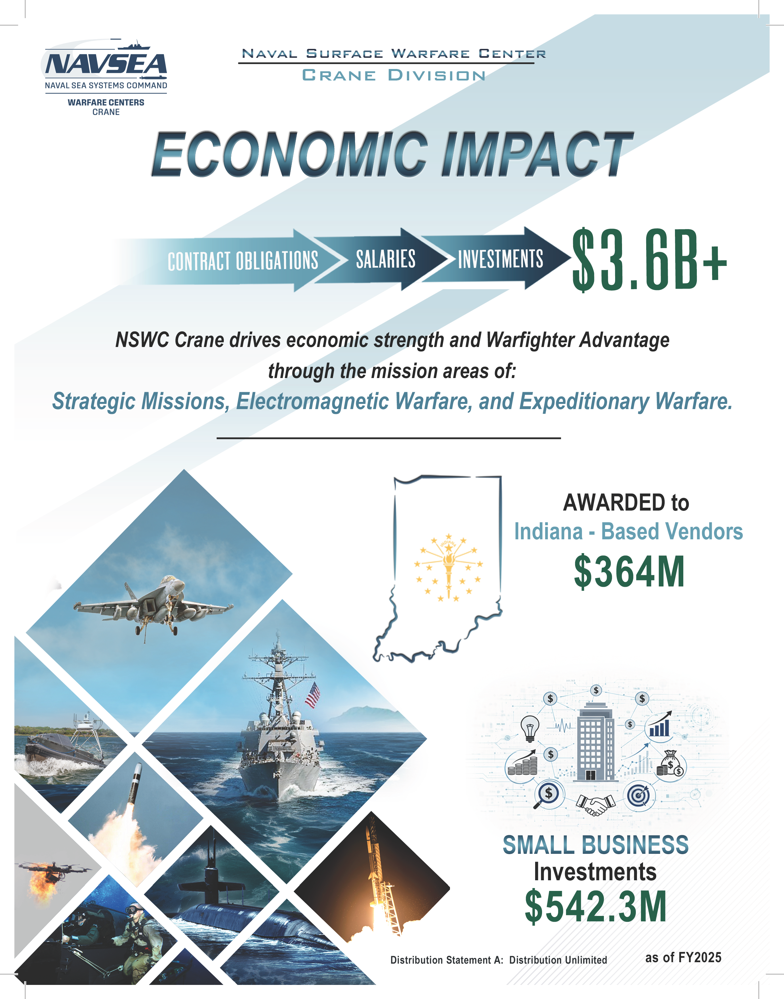 NSWC Crane Economic Impact Sheet, page 1